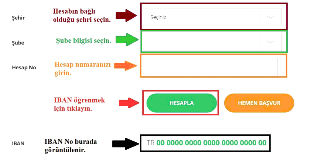 Kredi Kart Iban Numaras Nerede Yazar Bir Finans