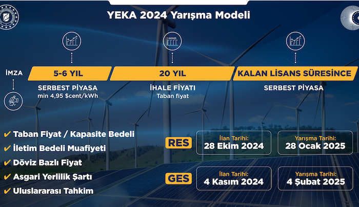 yenilenebilir enerji projeleri