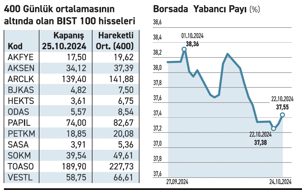 borsa icin donum noktasi fon islemlerine dikkat 1