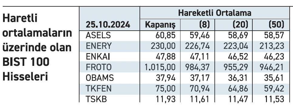 borsa icin donum noktasi fon islemlerine dikkat