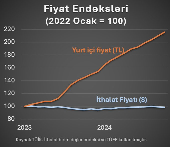 Ali Hakan Kara'nın Grafik Paylaşımı