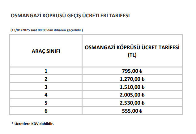 Köprü ve otoyol geçiş ücretleri